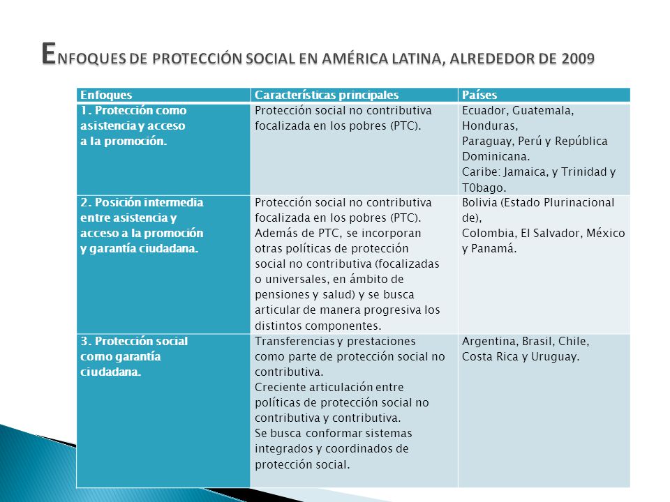 ENFOQUES DE PROTECCIÓN SOCIAL EN AMÉRICA LATINA, ALREDEDOR DE 2009