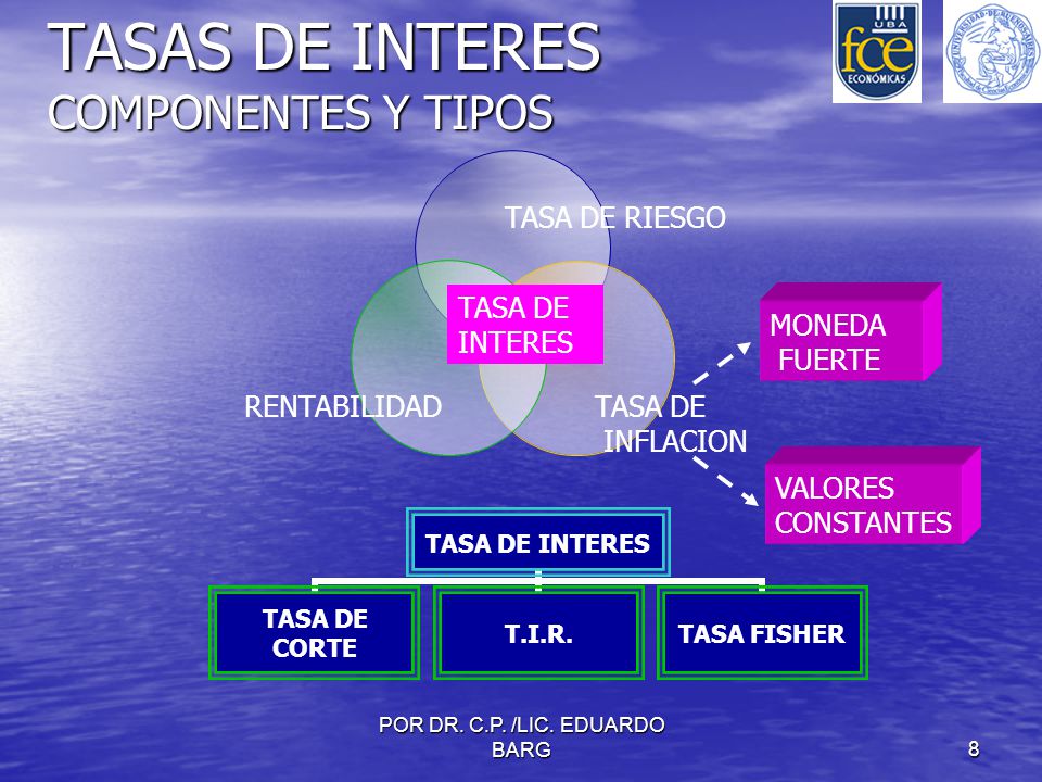 TASAS DE INTERES COMPONENTES Y TIPOS