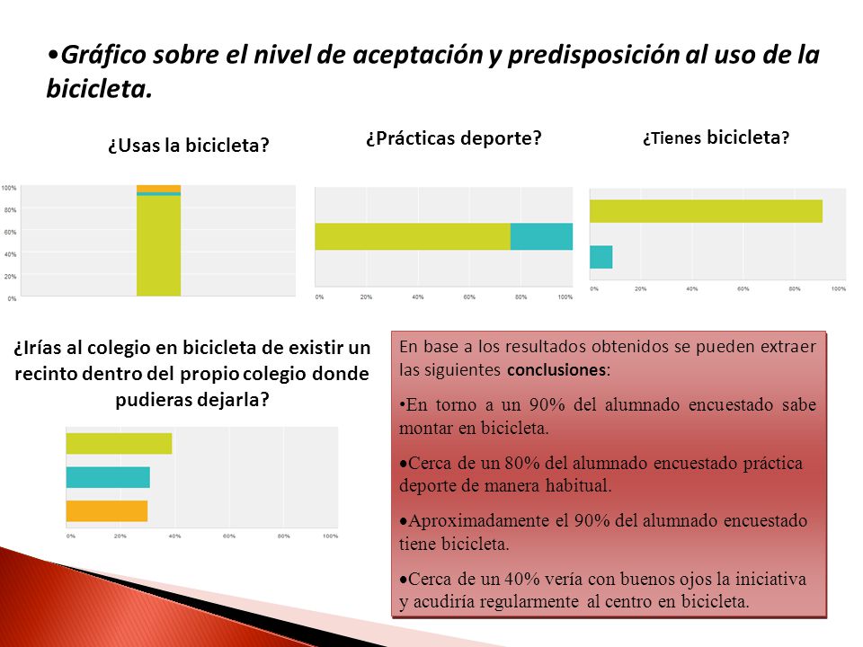 Gráfico sobre el nivel de aceptación y predisposición al uso de la bicicleta.