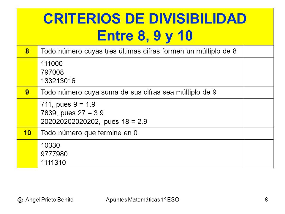 CRITERIOS DE DIVISIBILIDAD