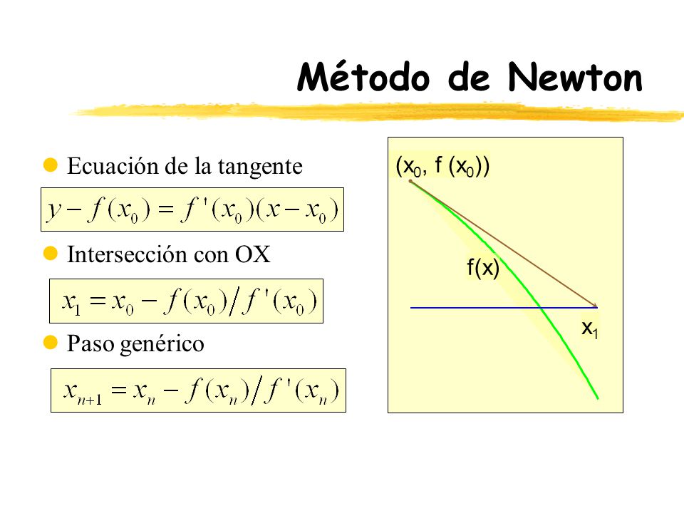 Método de Newton Ecuación de la tangente Intersección con OX