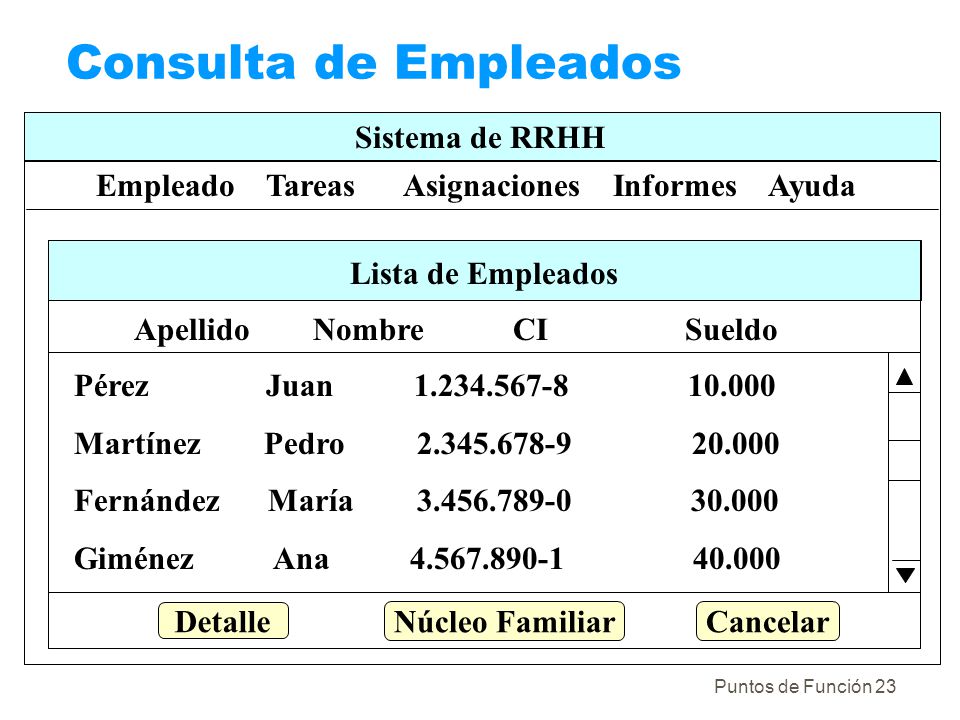 Empleado Tareas Asignaciones Informes Ayuda Apellido Nombre CI Sueldo
