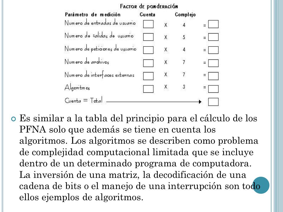Es similar a la tabla del principio para el cálculo de los PFNA solo que además se tiene en cuenta los algoritmos.