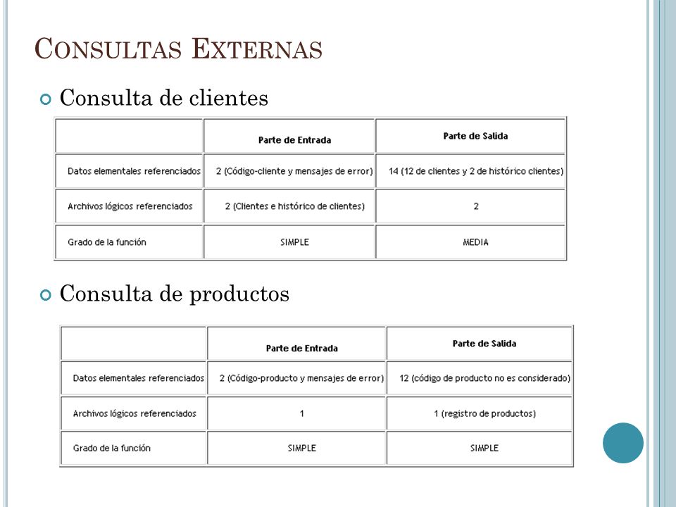 Consultas Externas Consulta de clientes Consulta de productos