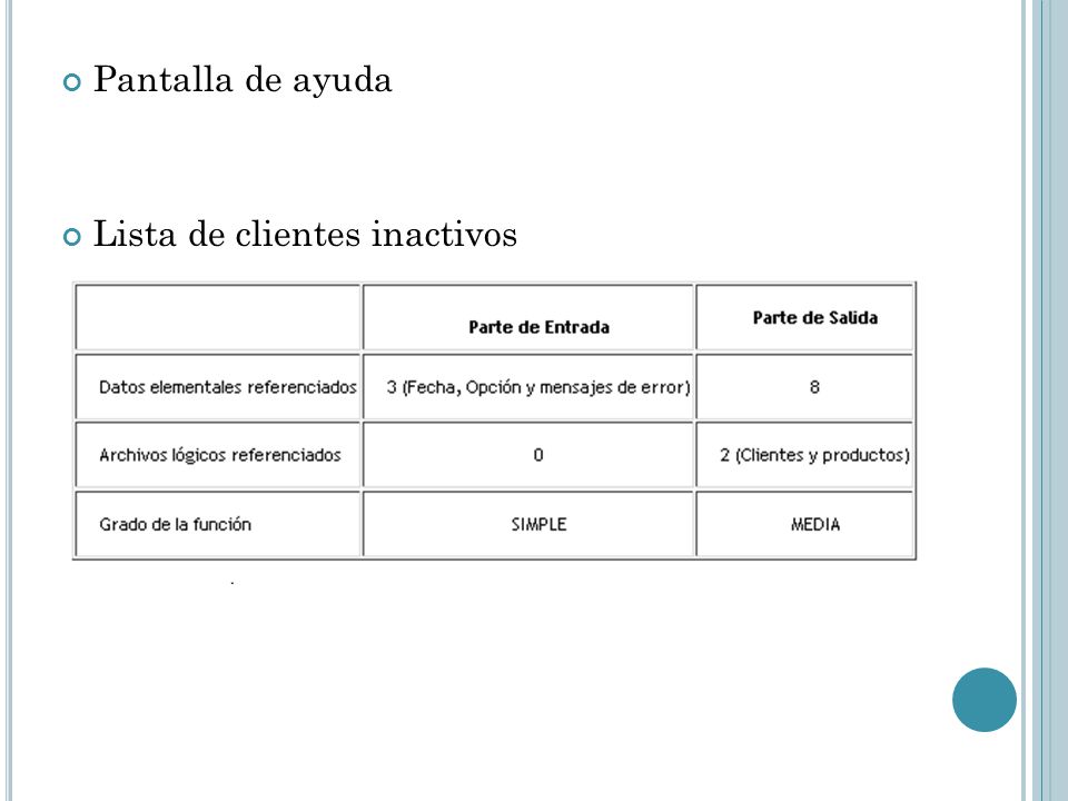 Pantalla de ayuda Lista de clientes inactivos
