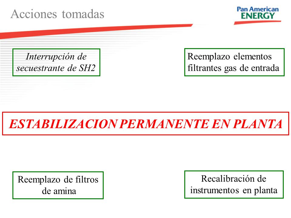 ESTABILIZACION PERMANENTE EN PLANTA
