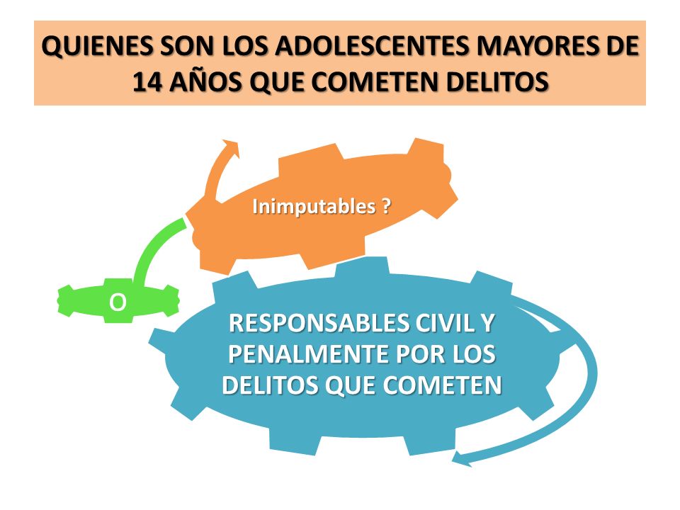 QUIENES SON LOS ADOLESCENTES MAYORES DE 14 AÑOS QUE COMETEN DELITOS