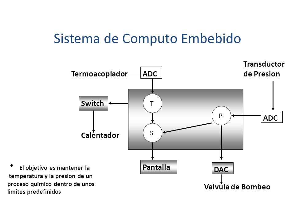 Sistema de Computo Embebido