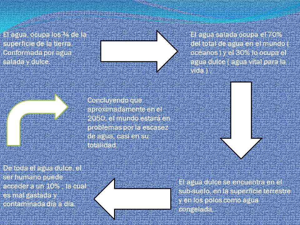 El agua, ocupa los ¾ de la superficie de la tierra