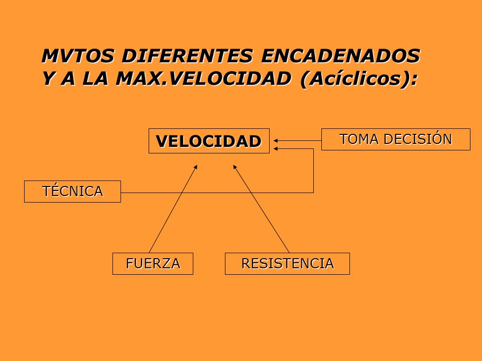 MVTOS DIFERENTES ENCADENADOS Y A LA MAX.VELOCIDAD (Acíclicos):