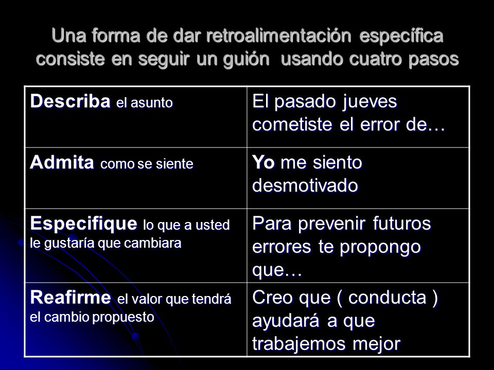 Una forma de dar retroalimentación específica consiste en seguir un guión usando cuatro pasos