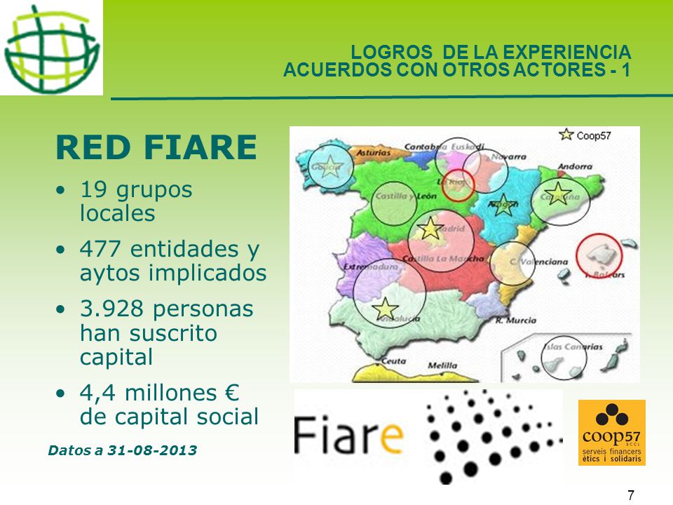 RED FIARE 19 grupos locales 477 entidades y aytos implicados