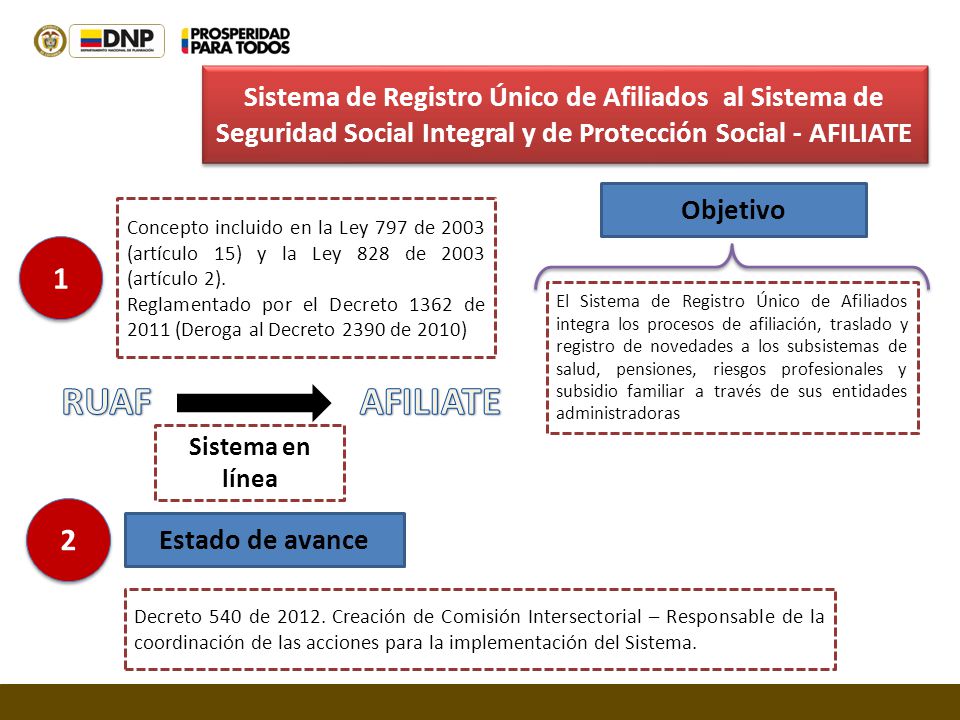 Sistema de Registro Único de Afiliados al Sistema de Seguridad Social Integral y de Protección Social - AFILIATE