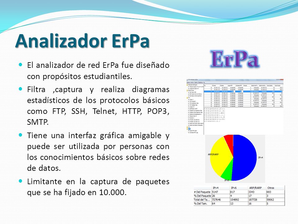 Analizador ErPa ErPa. El analizador de red ErPa fue diseñado con propósitos estudiantiles.