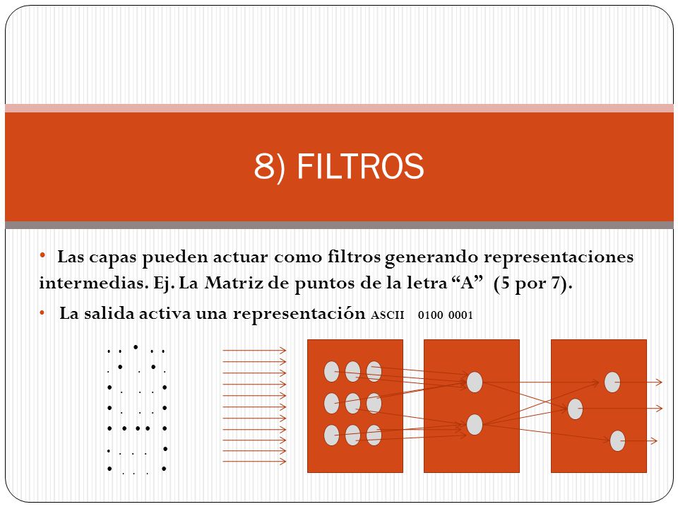 8) FILTROS Las capas pueden actuar como filtros generando representaciones intermedias. Ej. La Matriz de puntos de la letra A (5 por 7).