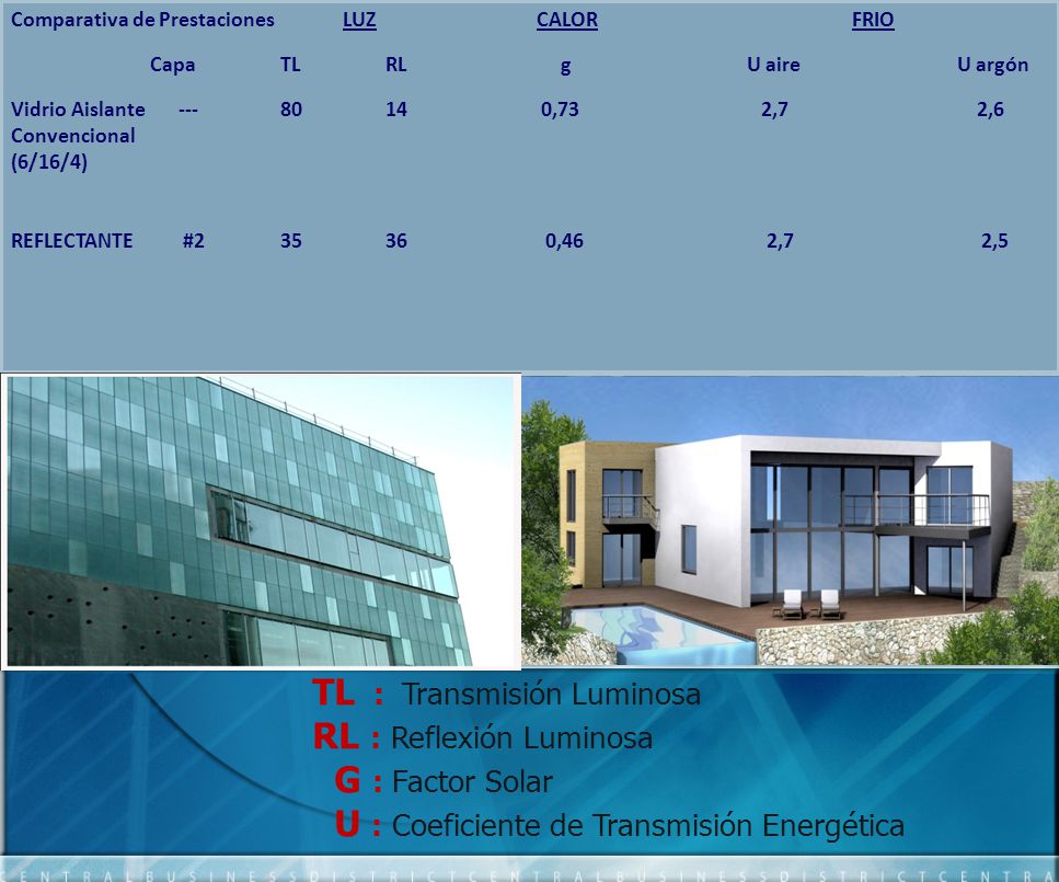TL : Transmisión Luminosa RL : Reflexión Luminosa G : Factor Solar