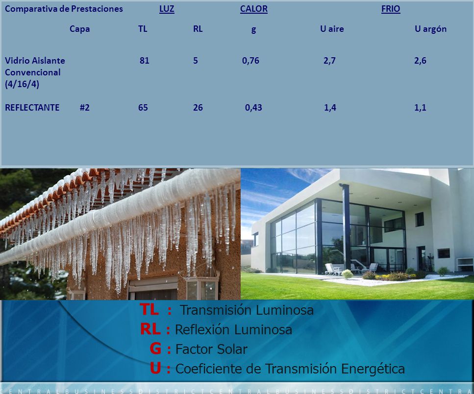 TL : Transmisión Luminosa RL : Reflexión Luminosa G : Factor Solar