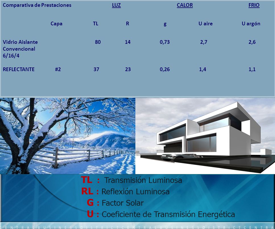 TL : Transmisión Luminosa RL : Reflexión Luminosa G : Factor Solar