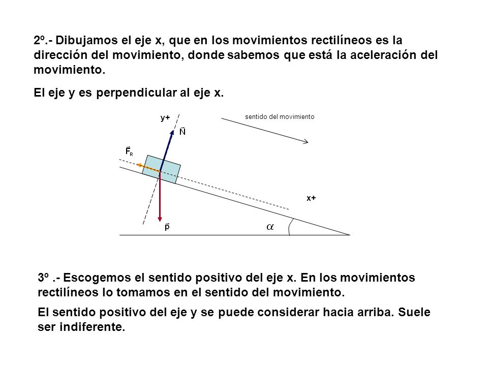 El eje y es perpendicular al eje x.