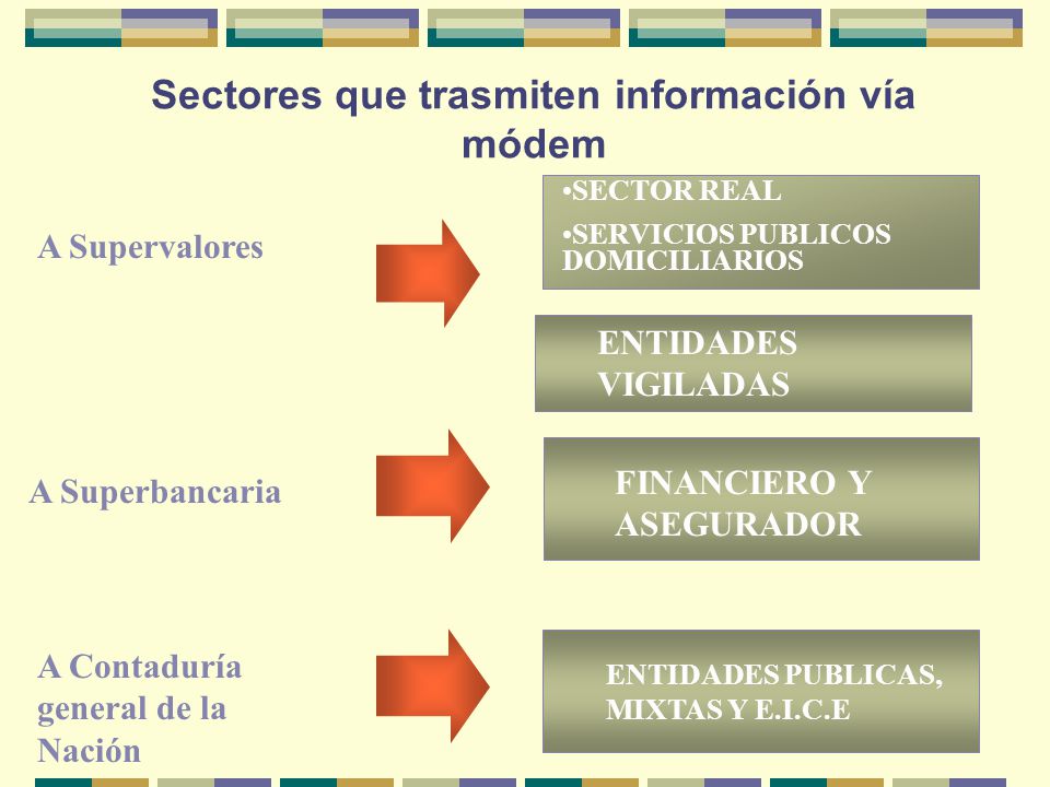 Sectores que trasmiten información vía módem