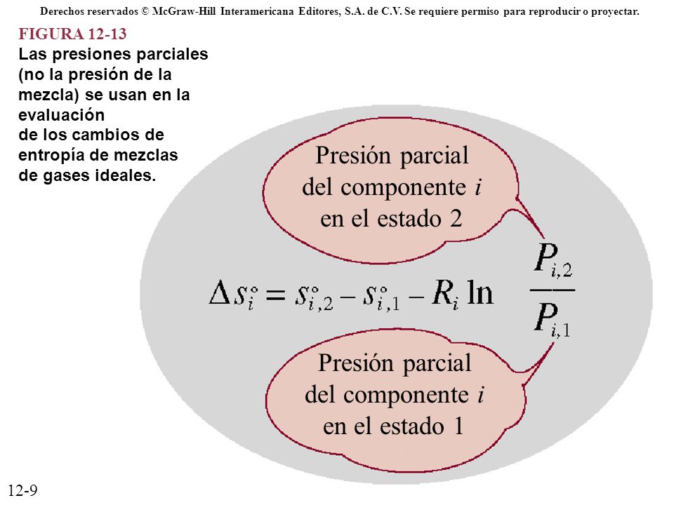 Presión parcial del componente i en el estado 2 en el estado 1