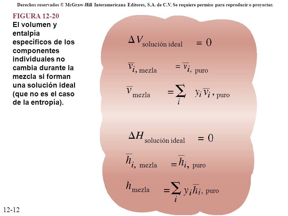 12-12 Derechos reservados © McGraw-Hill Interamericana Editores, S.A. de C.V. Se requiere permiso para reproducir o proyectar.