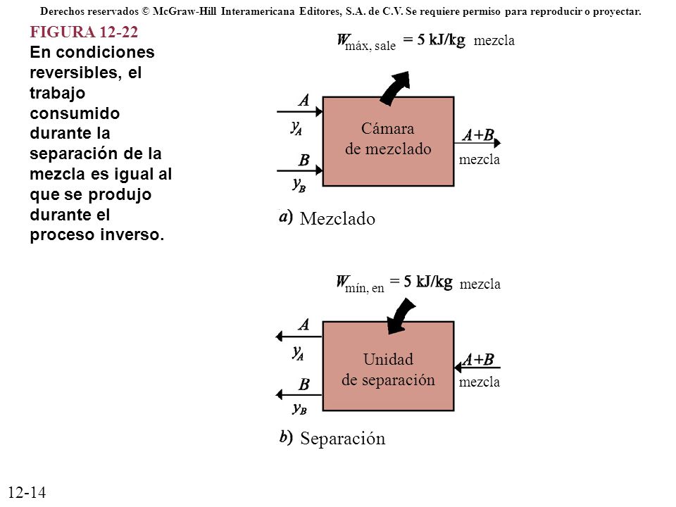 12-14 Derechos reservados © McGraw-Hill Interamericana Editores, S.A. de C.V. Se requiere permiso para reproducir o proyectar.