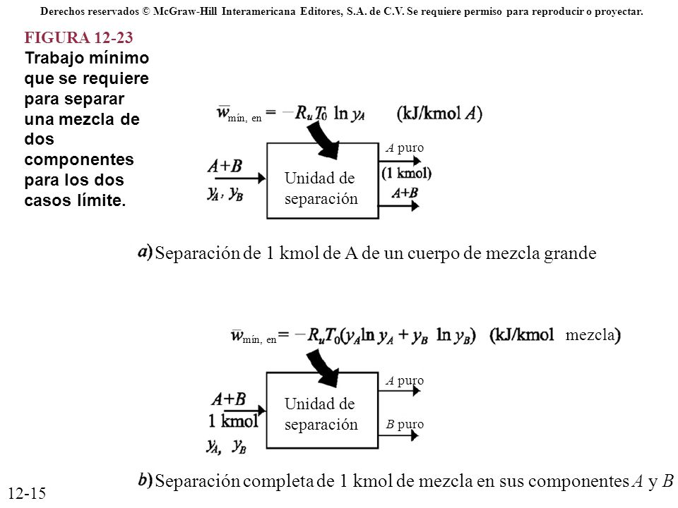 Separación de 1 kmol de A de un cuerpo de mezcla grande