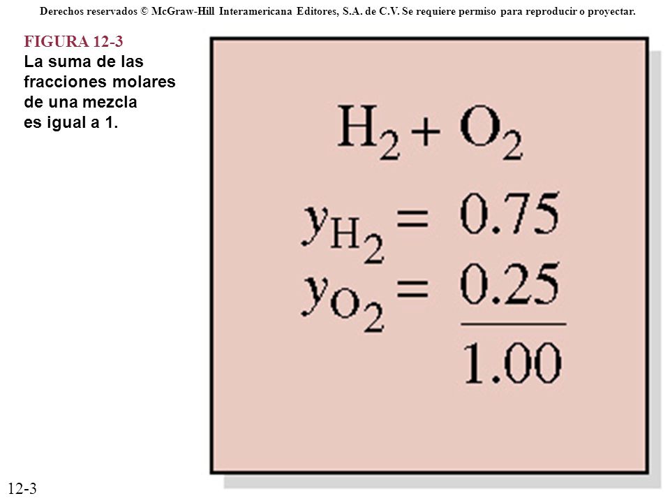 Derechos reservados © McGraw-Hill Interamericana Editores, S. A. de C