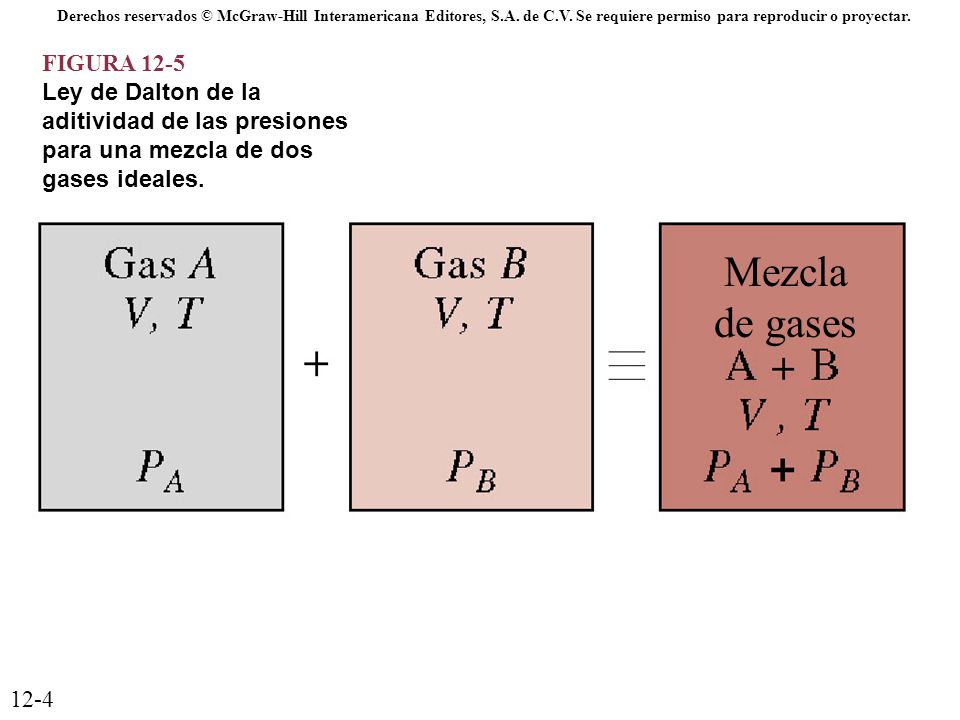 12-4 Derechos reservados © McGraw-Hill Interamericana Editores, S.A. de C.V. Se requiere permiso para reproducir o proyectar.