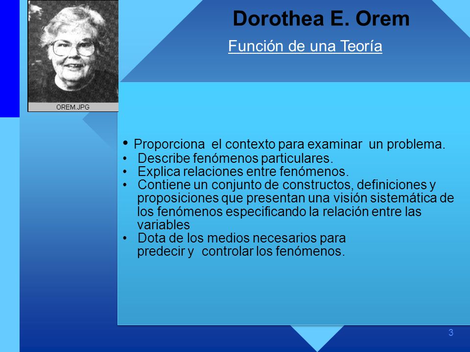 Dorothea E. Orem Proporciona el contexto para examinar un problema.