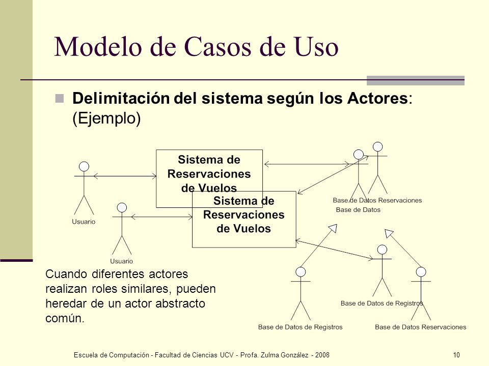 Modelo de Casos de Uso Delimitación del sistema según los Actores: (Ejemplo)