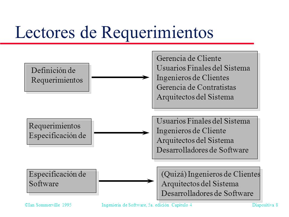 Lectores de Requerimientos