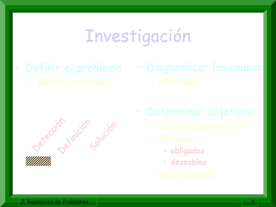 Investigación Definir el problema Diagnosticar las causas