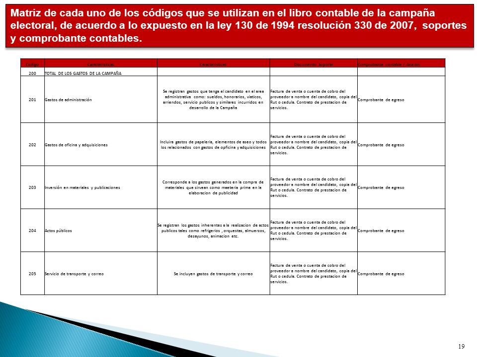Se incluyen gastos de transporte y correo