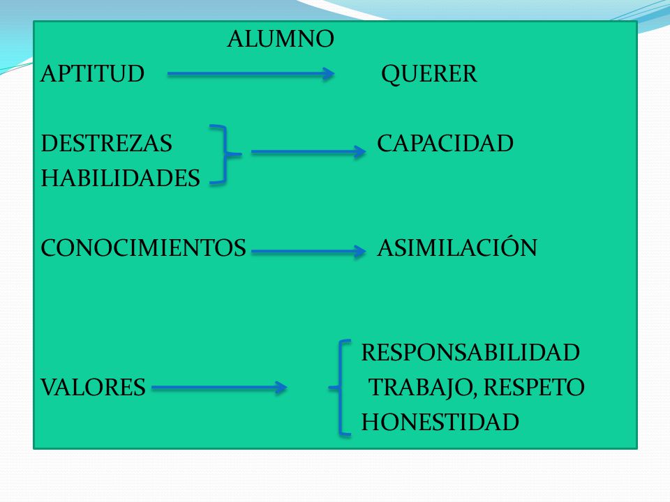 ALUMNO APTITUD QUERER DESTREZAS CAPACIDAD HABILIDADES CONOCIMIENTOS ASIMILACIÓN RESPONSABILIDAD VALORES TRABAJO, RESPETO HONESTIDAD