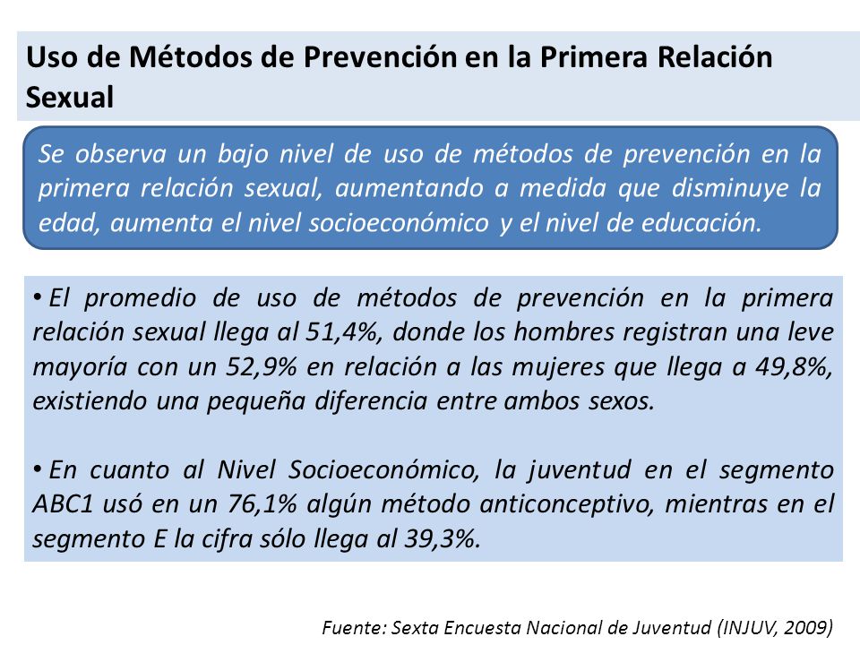 Uso de Métodos de Prevención en la Primera Relación Sexual