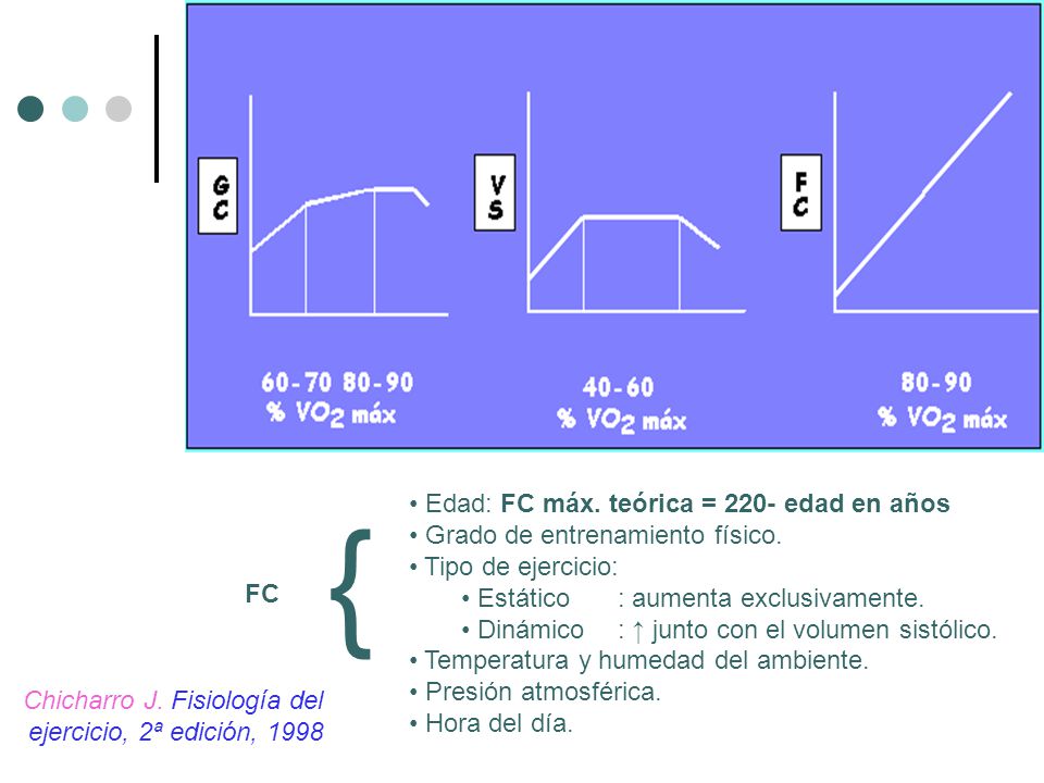{ Edad: FC máx. teórica = 220- edad en años