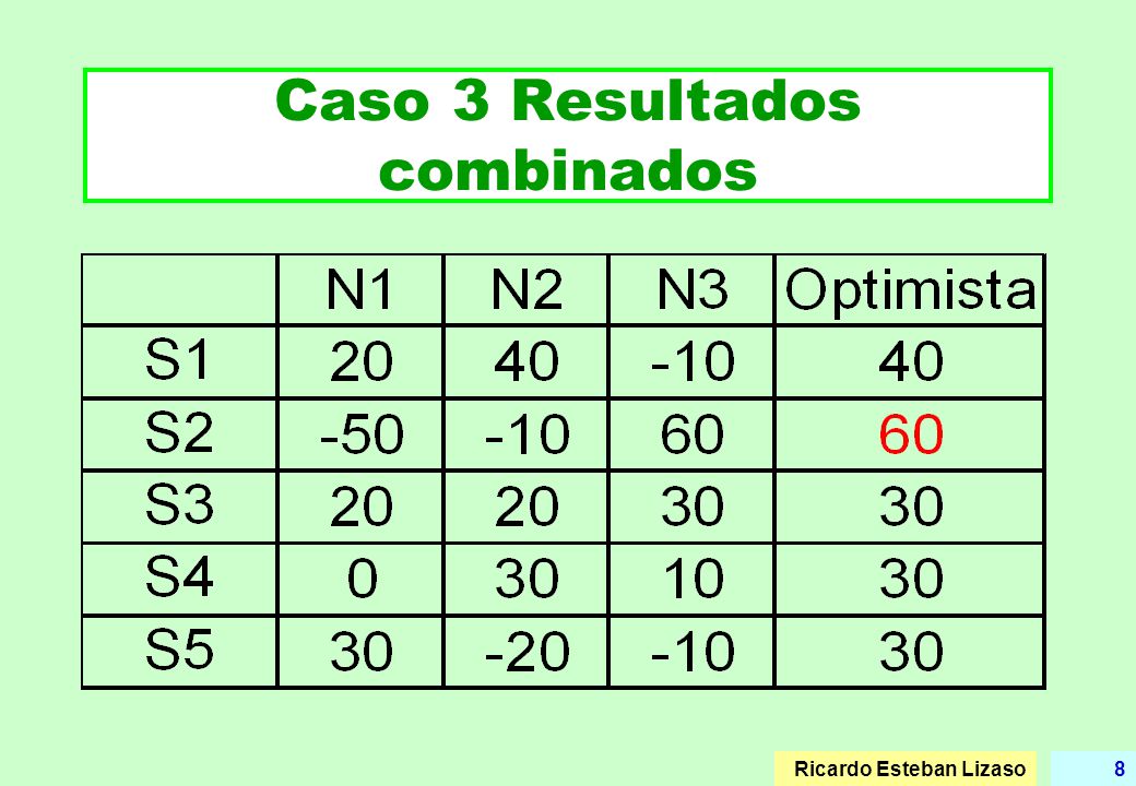 Caso 3 Resultados combinados
