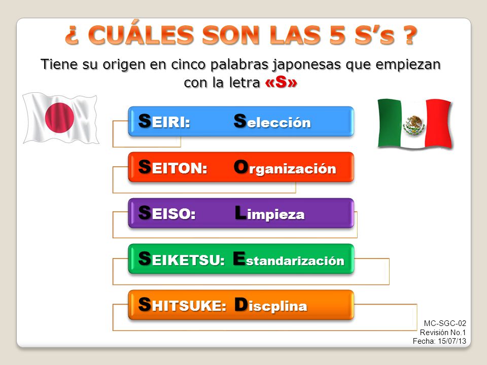 ¿ CUÁLES SON LAS 5 S’s SEITON: Organización SEIRI: Selección