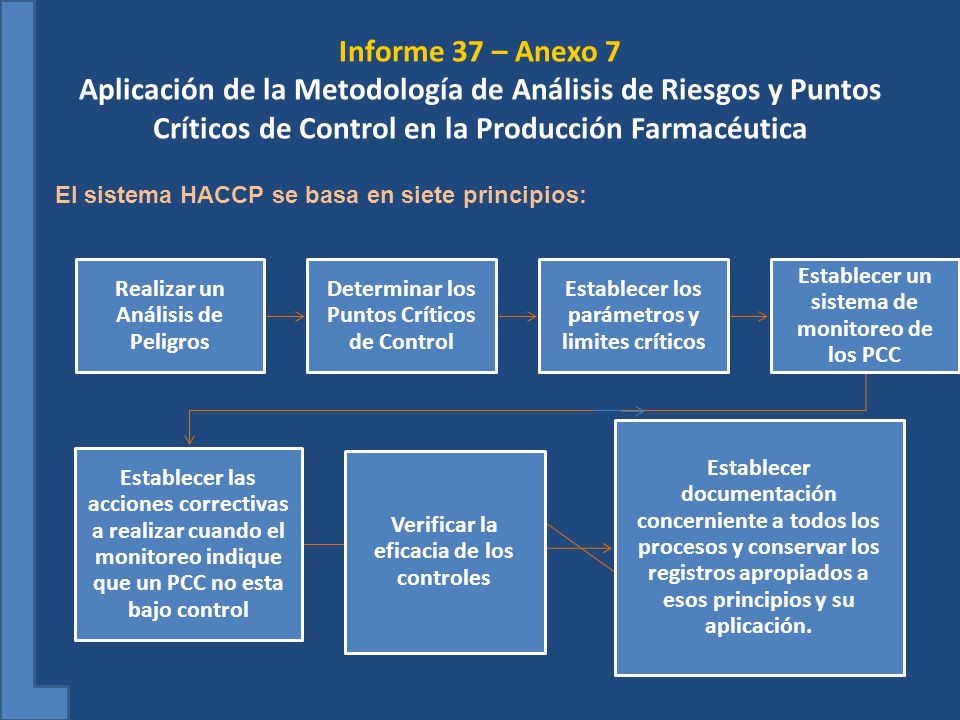 Informe 37 – Anexo 7 Aplicación de la Metodología de Análisis de Riesgos y Puntos Críticos de Control en la Producción Farmacéutica