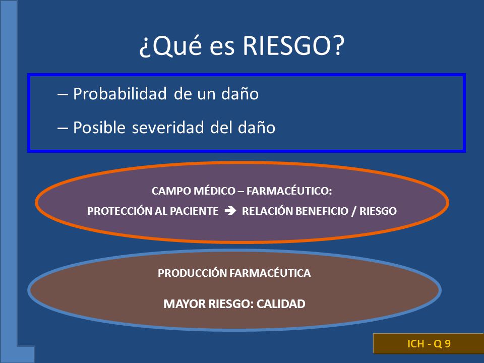 ¿Qué es RIESGO Probabilidad de un daño Posible severidad del daño