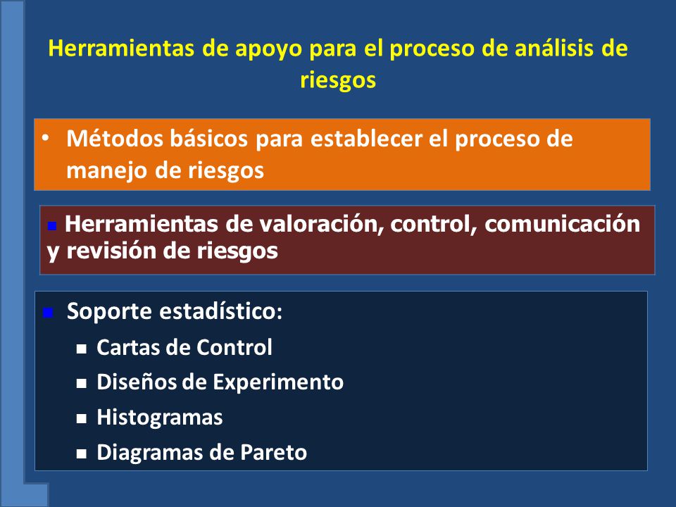 Herramientas de apoyo para el proceso de análisis de riesgos