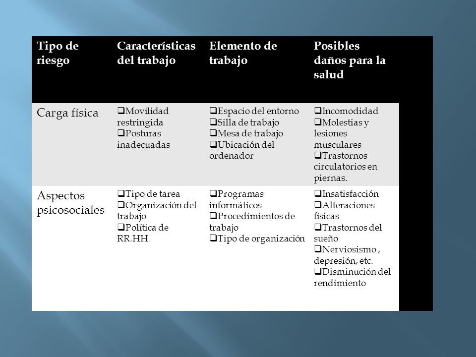 Características del trabajo Elemento de trabajo