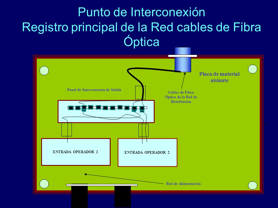 Punto de Interconexión Registro principal de la Red cables de Fibra Óptica