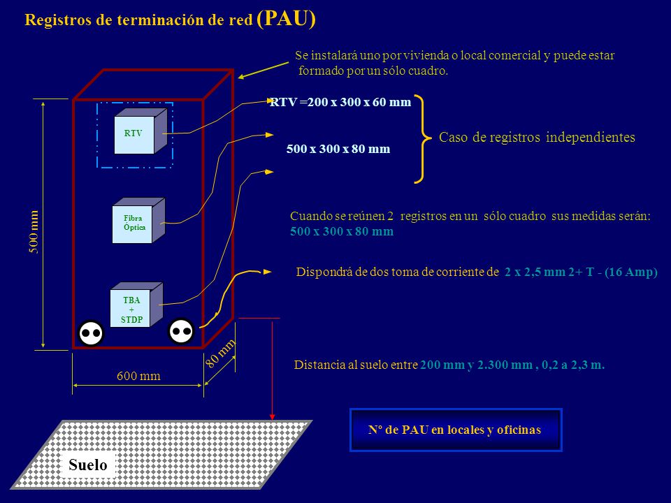 Registros de terminación de red (PAU) Nº de PAU en locales y oficinas