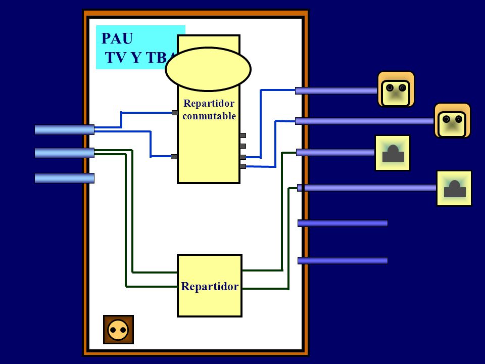 PAU TV Y TBA Repartidor conmutable Repartidor 9