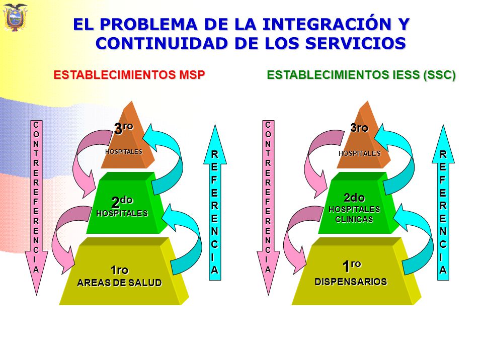 EL PROBLEMA DE LA INTEGRACIÓN Y CONTINUIDAD DE LOS SERVICIOS