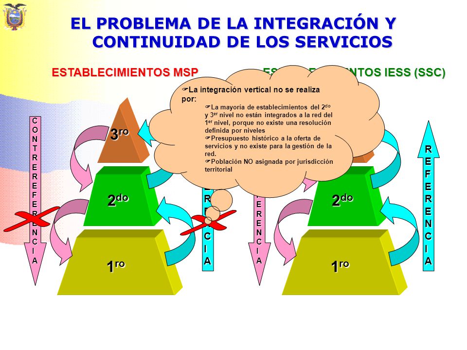 EL PROBLEMA DE LA INTEGRACIÓN Y CONTINUIDAD DE LOS SERVICIOS