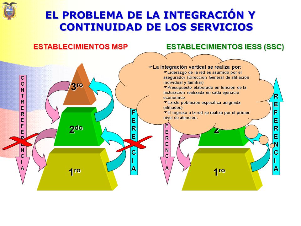 EL PROBLEMA DE LA INTEGRACIÓN Y CONTINUIDAD DE LOS SERVICIOS